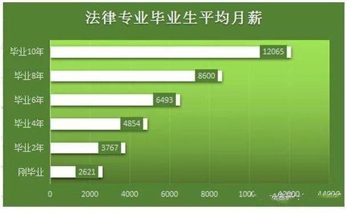 2018学历提升,这些专业可从事什么工作 适合你吗