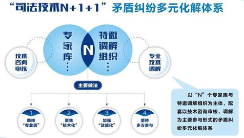 全面启用 苏州法院 司法技术n 1 1 矛盾纠纷多元化解体系